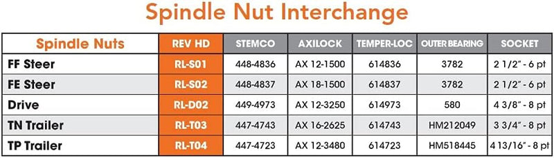 Load image into Gallery viewer, REVHD Universal Steer (FF) Axle Locking Spindle Nut 448-4836 - RL-S01
