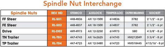 REVHD Universal Steer (FF) Axle Locking Spindle Nut 448-4836 - RL-S01