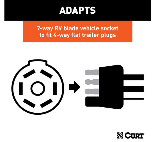 Curt 7 Blade to 4-way flat plug adapter featuring a vehicle-side wiring LED tester.