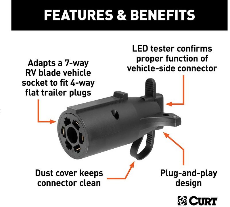Load image into Gallery viewer, Curt 7 Blade to 4-way flat plug adapter featuring a vehicle-side wiring LED tester.
